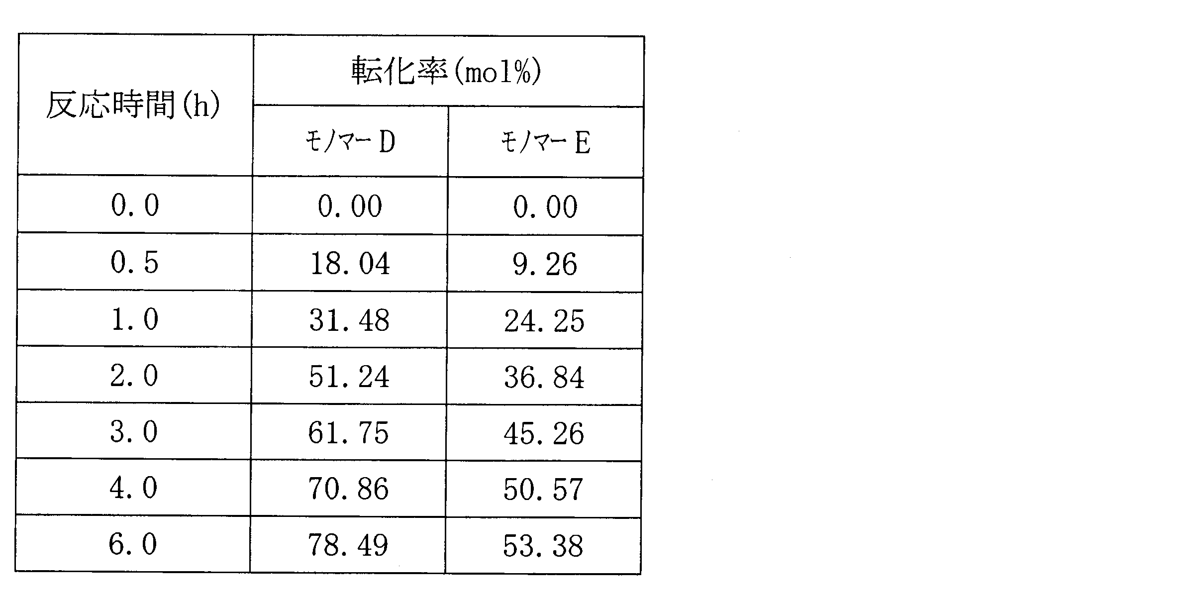 Figure JPOXMLDOC01-appb-T000003