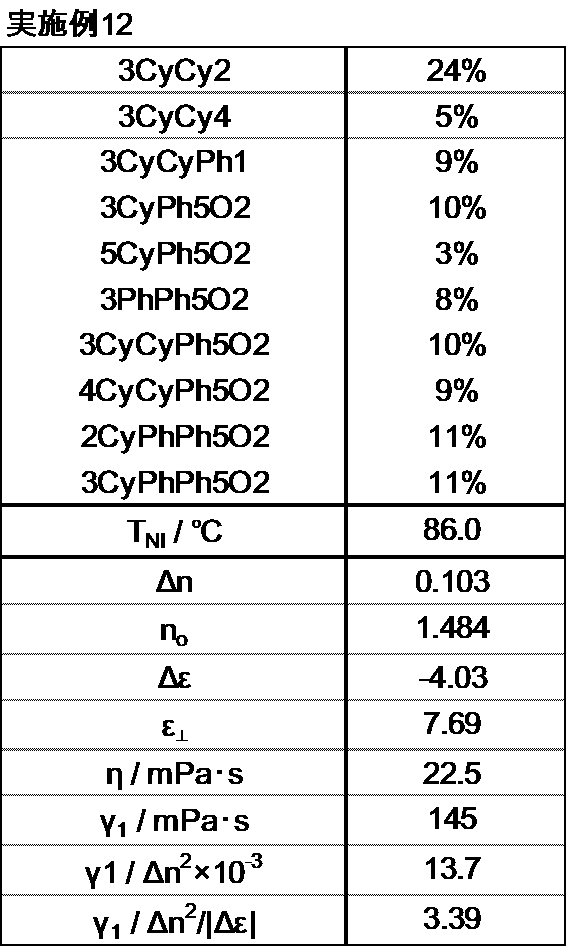 Figure JPOXMLDOC01-appb-T000057