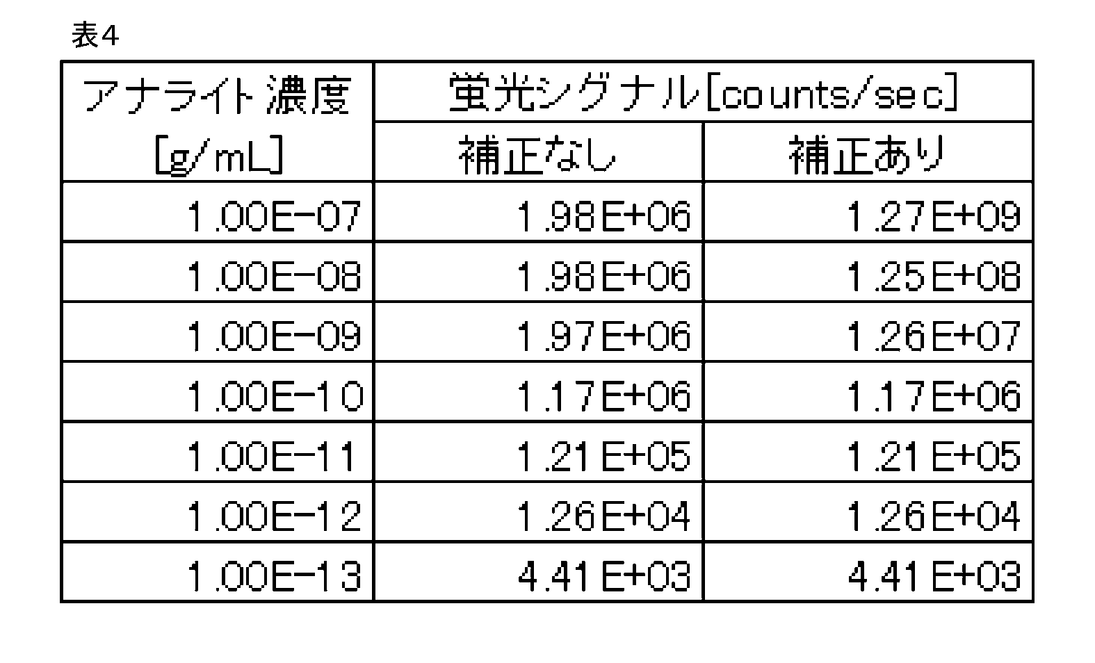 Figure JPOXMLDOC01-appb-T000004