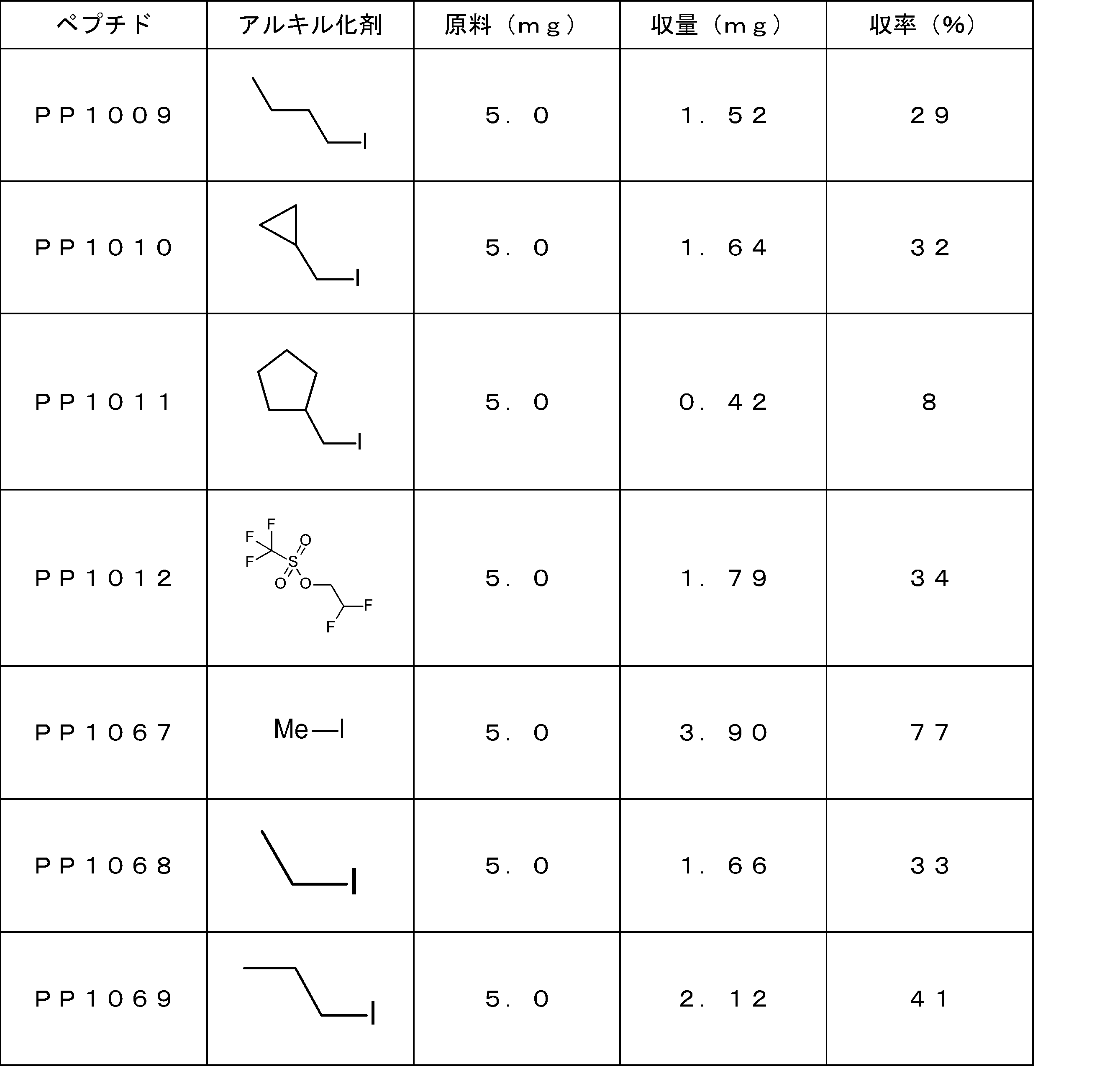 Figure JPOXMLDOC01-appb-T000323