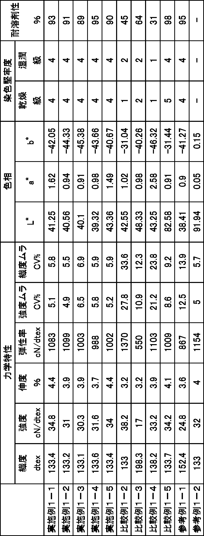 Figure JPOXMLDOC01-appb-T000002