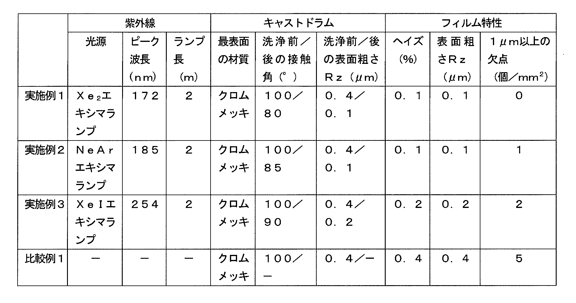 Figure JPOXMLDOC01-appb-T000001