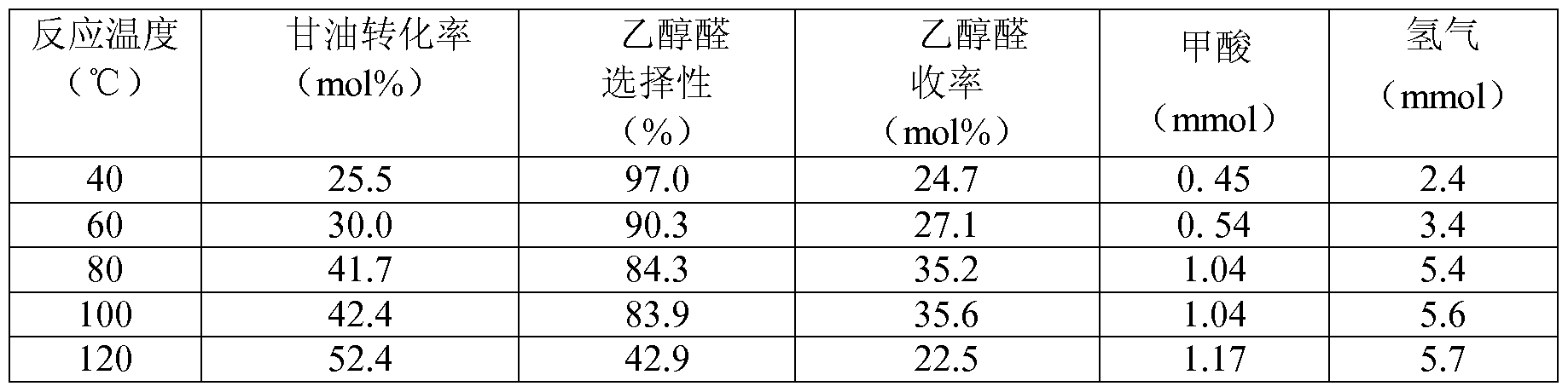 Figure imgf000007_0002