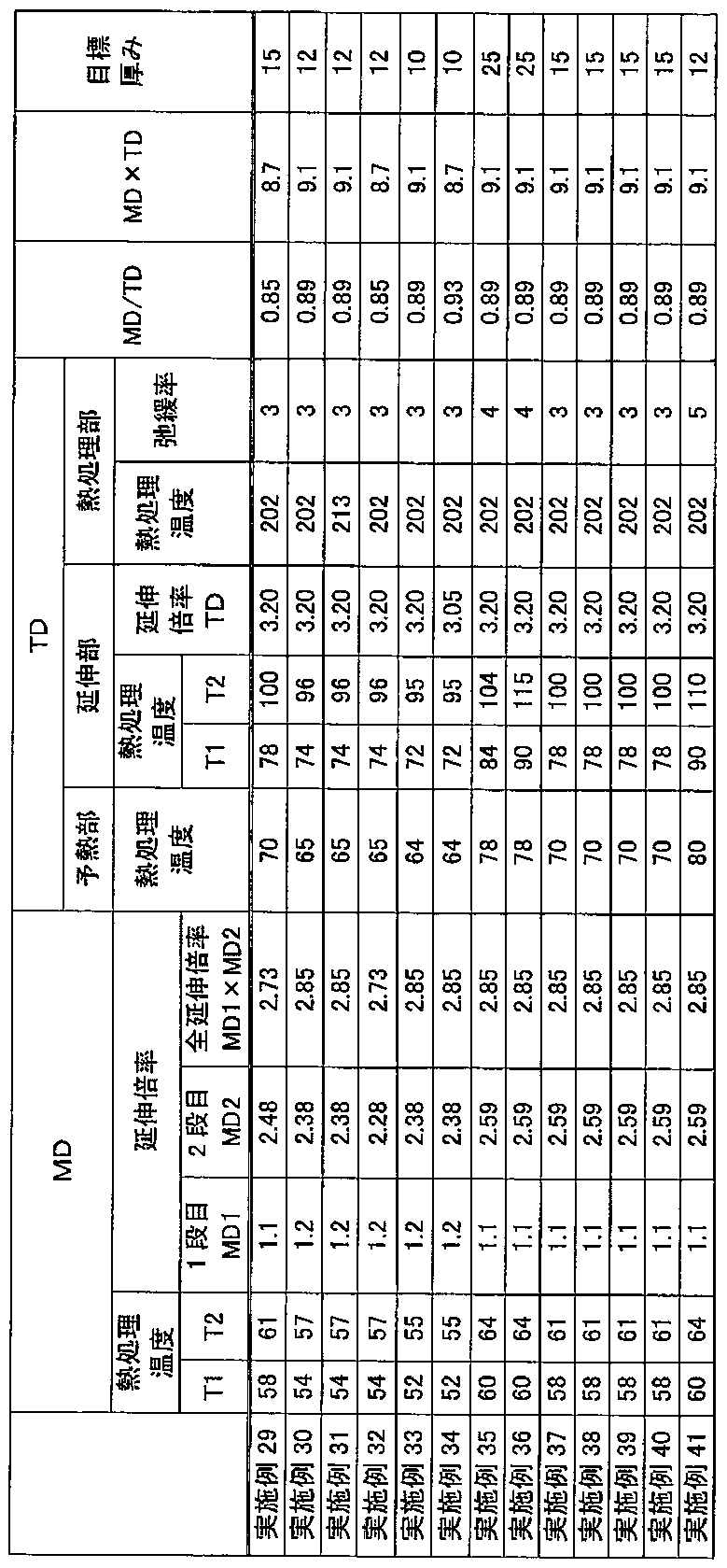 Figure JPOXMLDOC01-appb-T000003