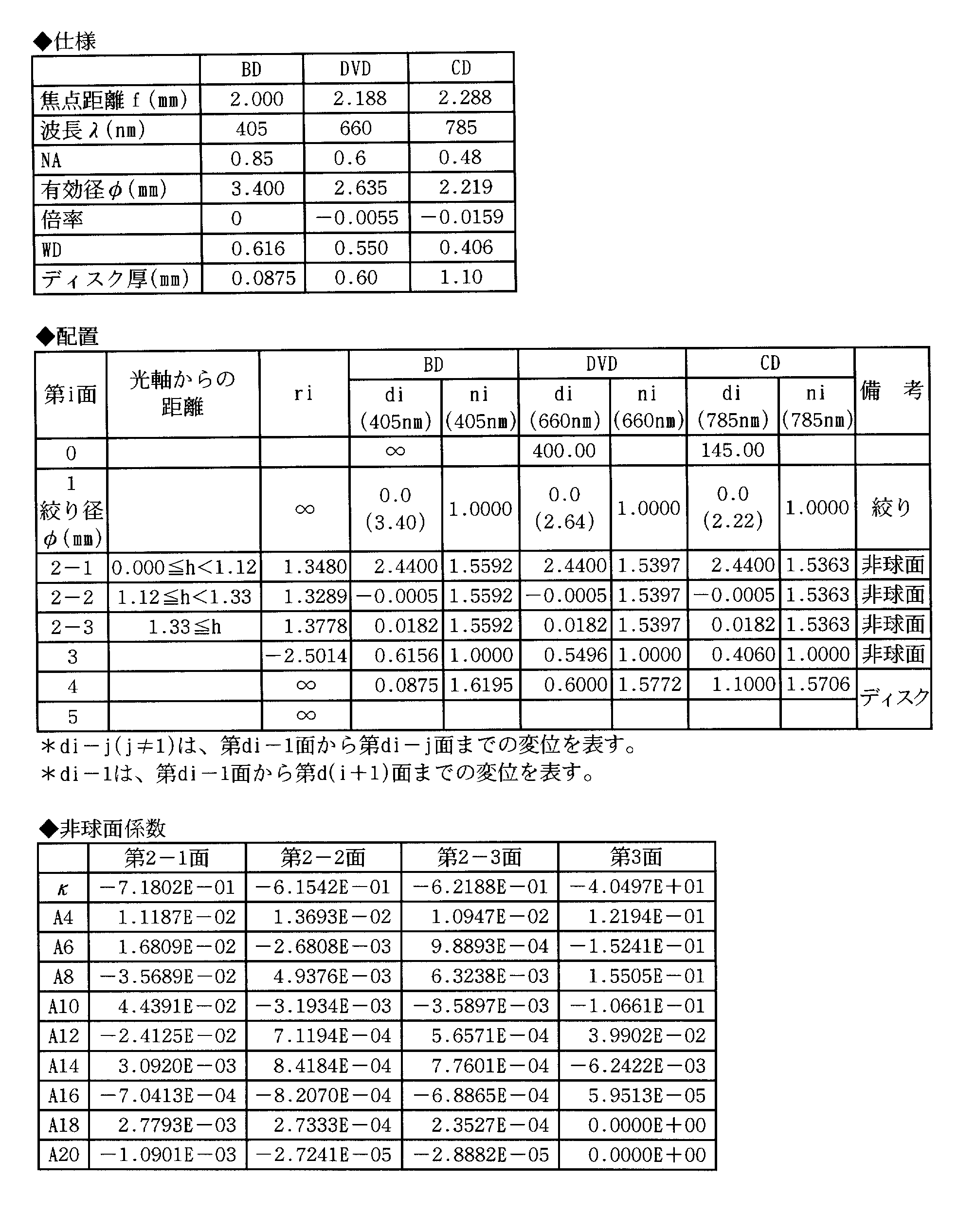 Figure JPOXMLDOC01-appb-T000009