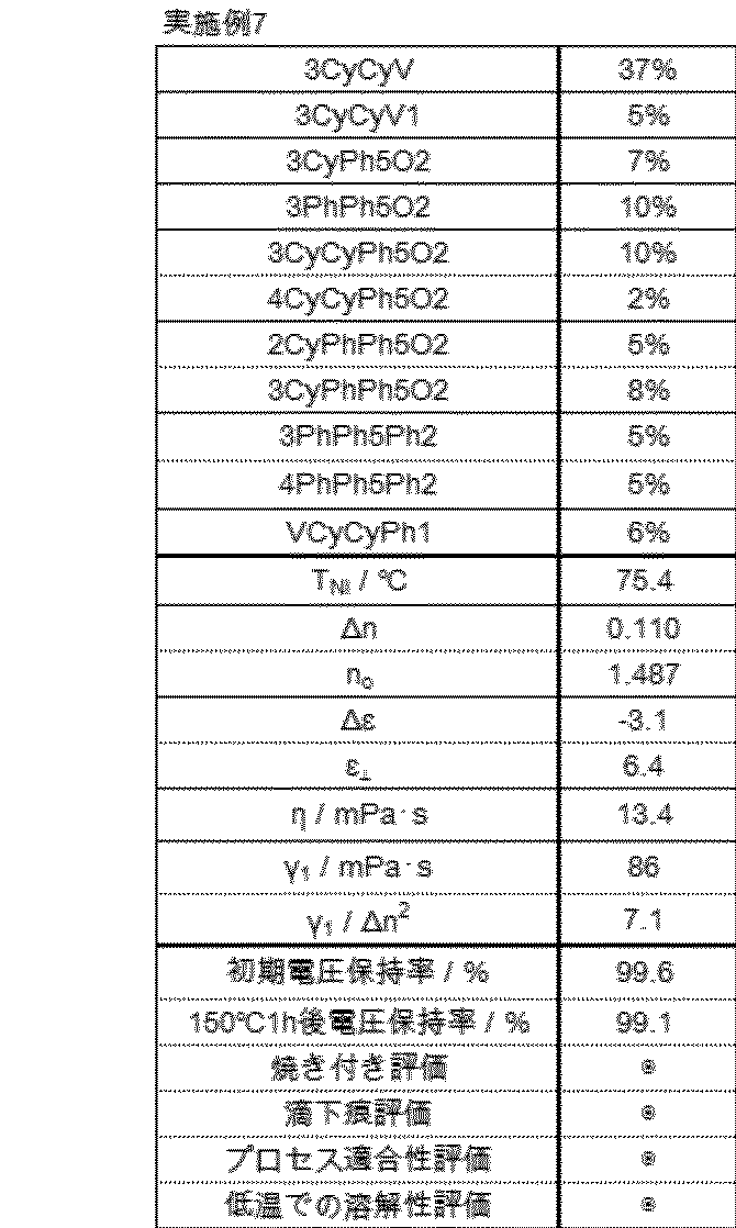Figure JPOXMLDOC01-appb-T000062