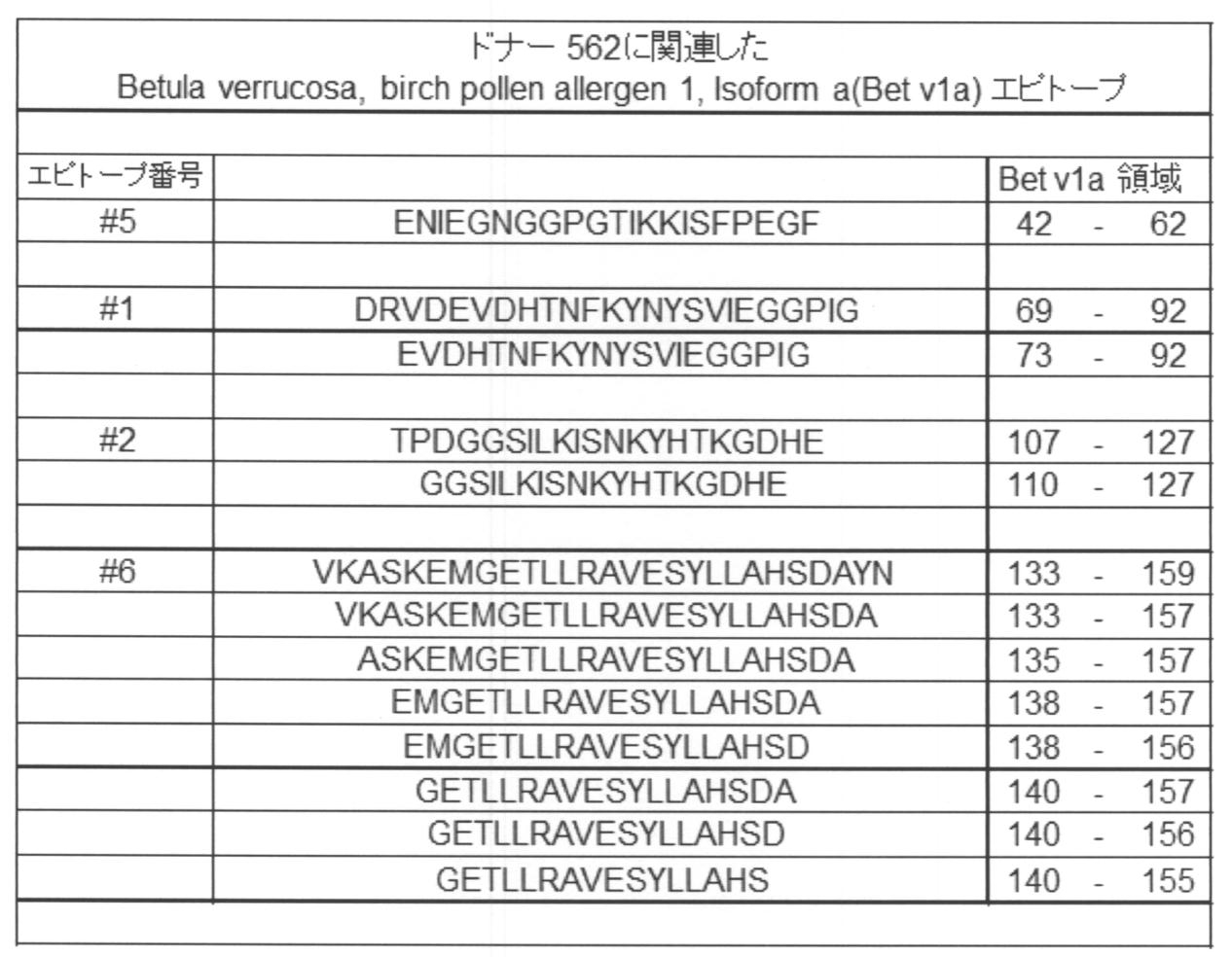Figure JPOXMLDOC01-appb-T000009