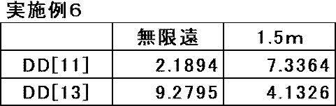 Figure JPOXMLDOC01-appb-T000019