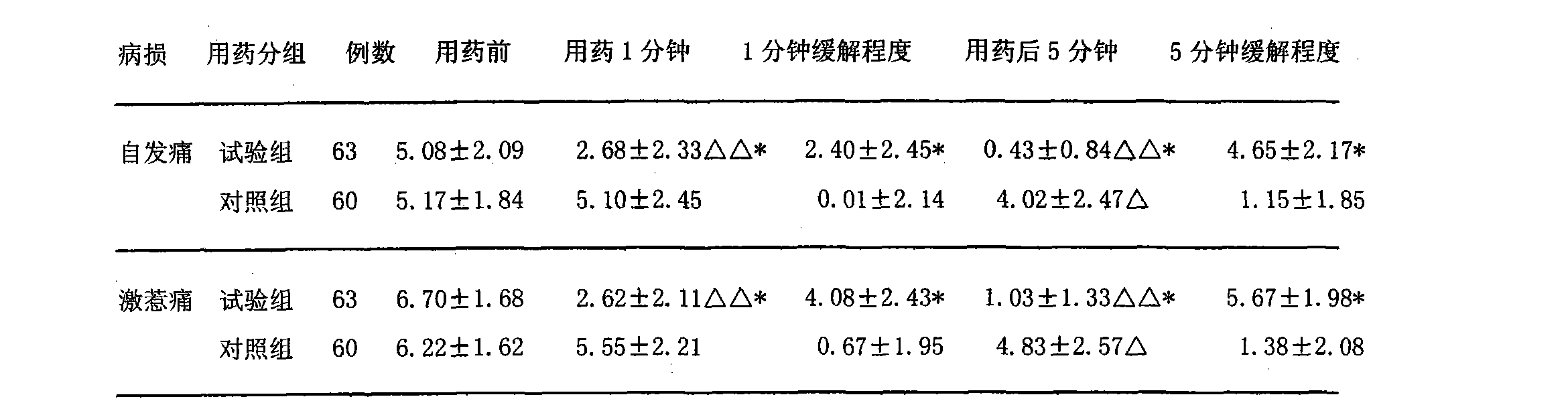 Kamistad (gel): instructions for use, description, composition and reviews Kamistad (gel): instructions for use, description, composition and reviews