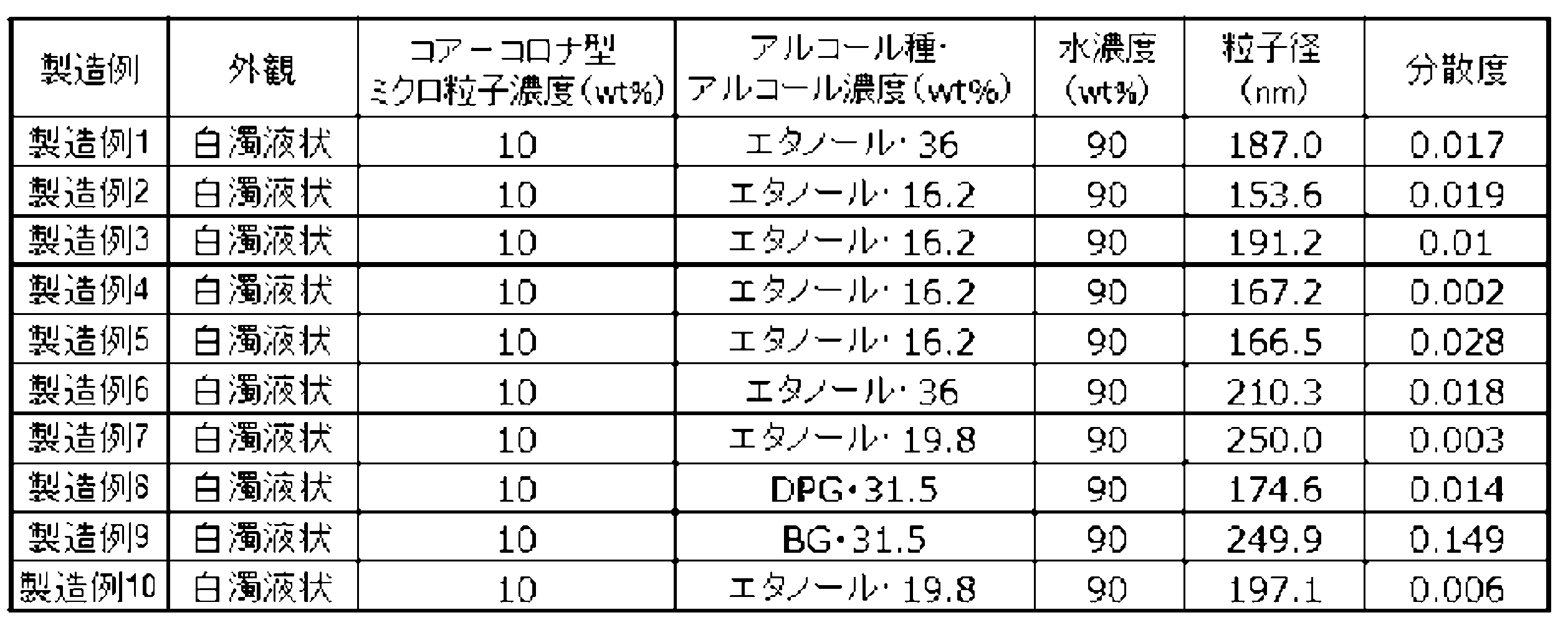 Figure JPOXMLDOC01-appb-T000015