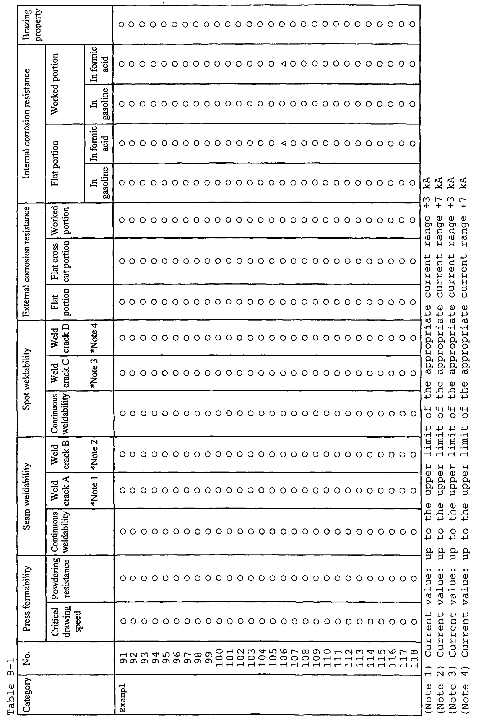 Figure 00730001
