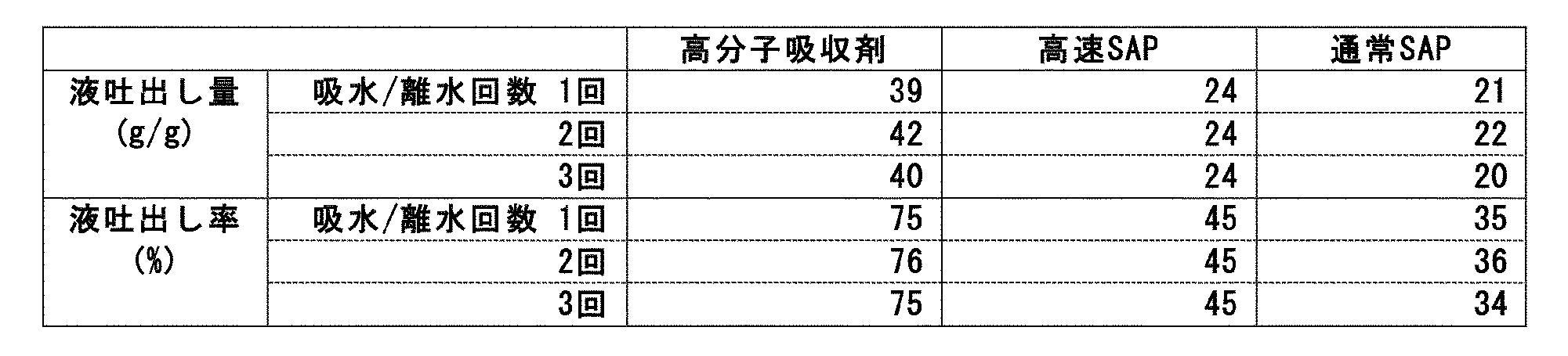 Figure JPOXMLDOC01-appb-T000002
