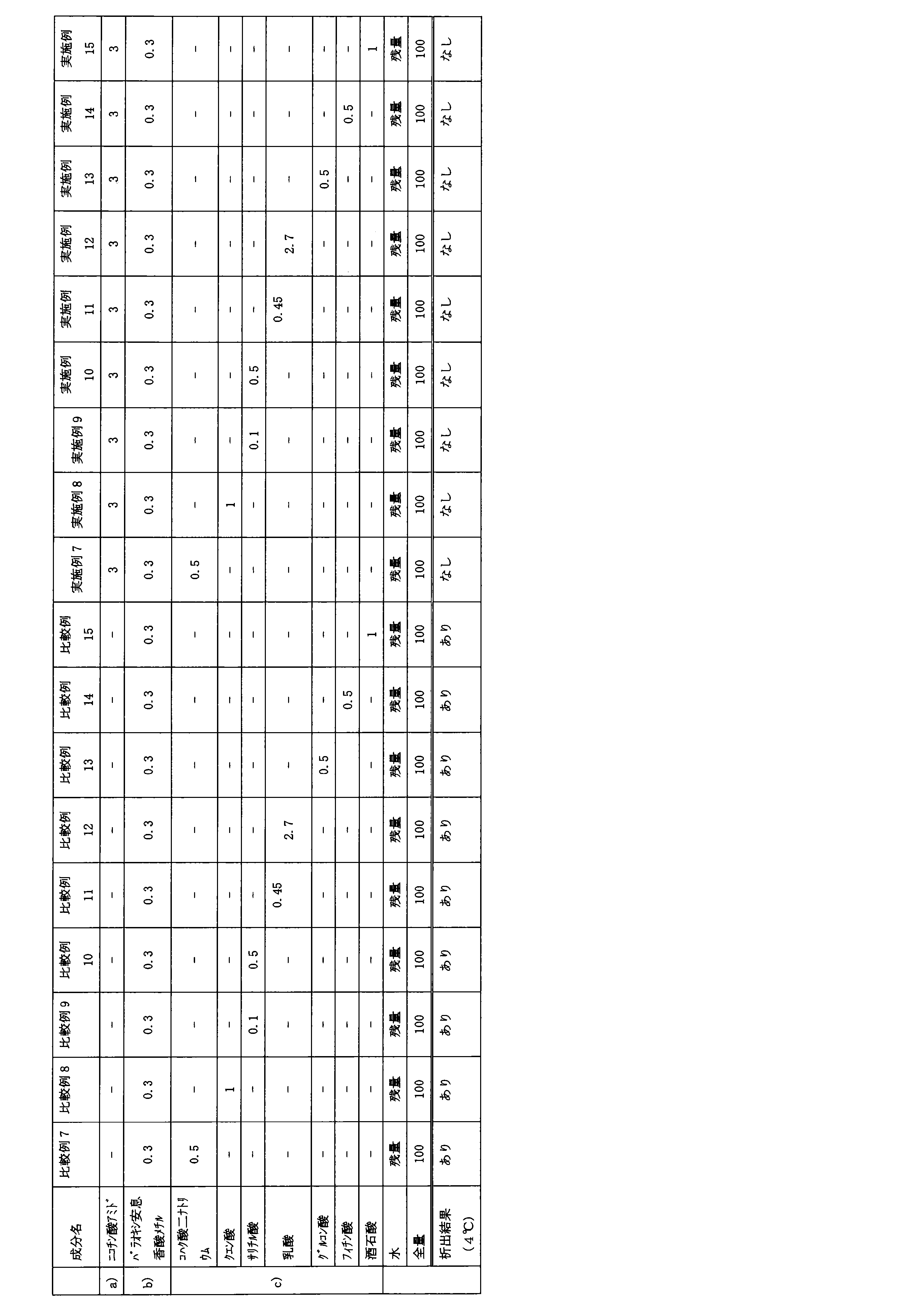 Figure JPOXMLDOC01-appb-T000009