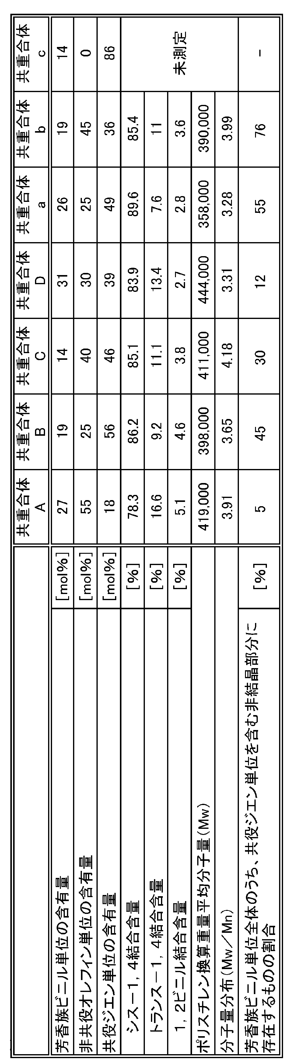 Figure JPOXMLDOC01-appb-T000001