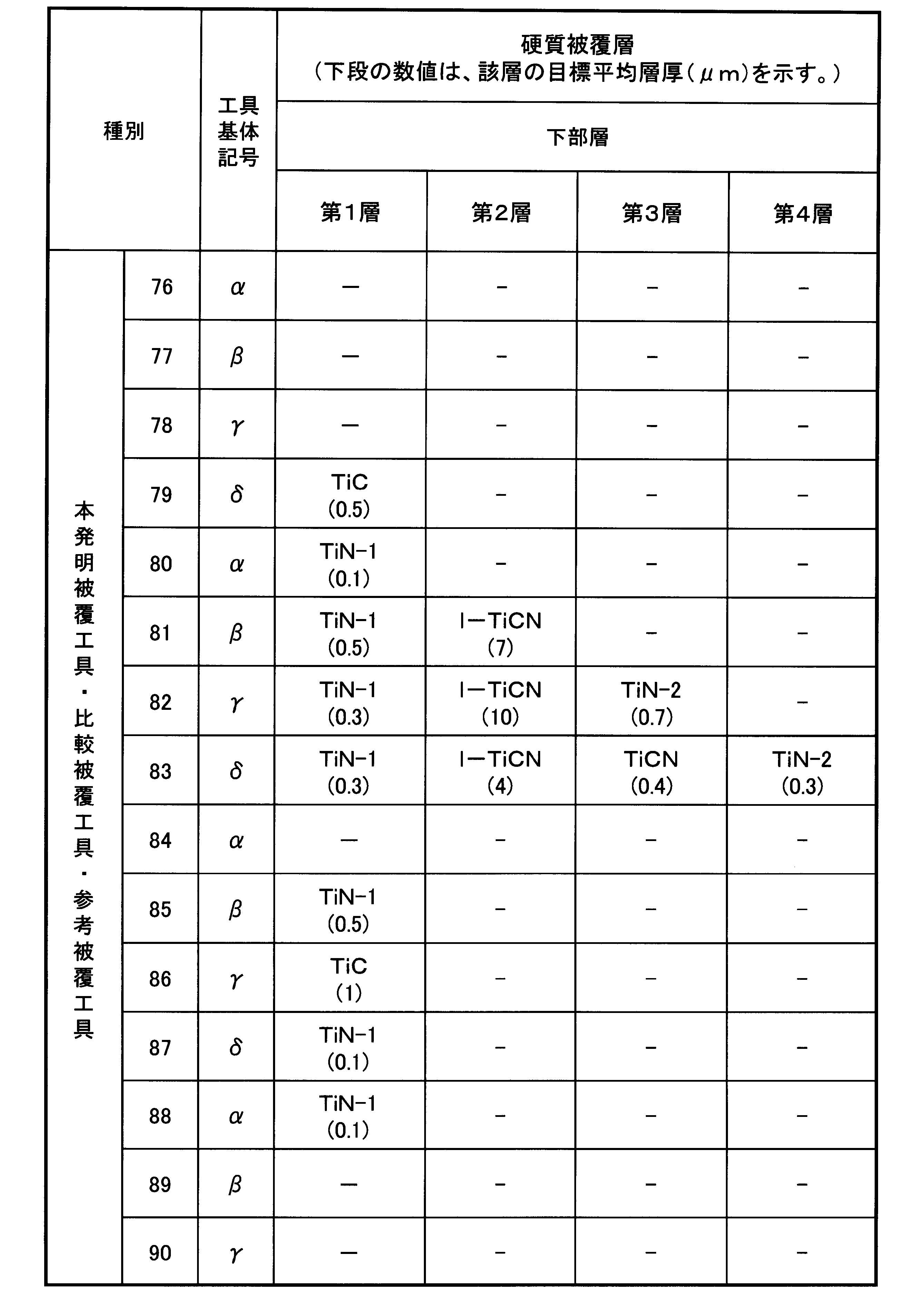 Figure JPOXMLDOC01-appb-T000035