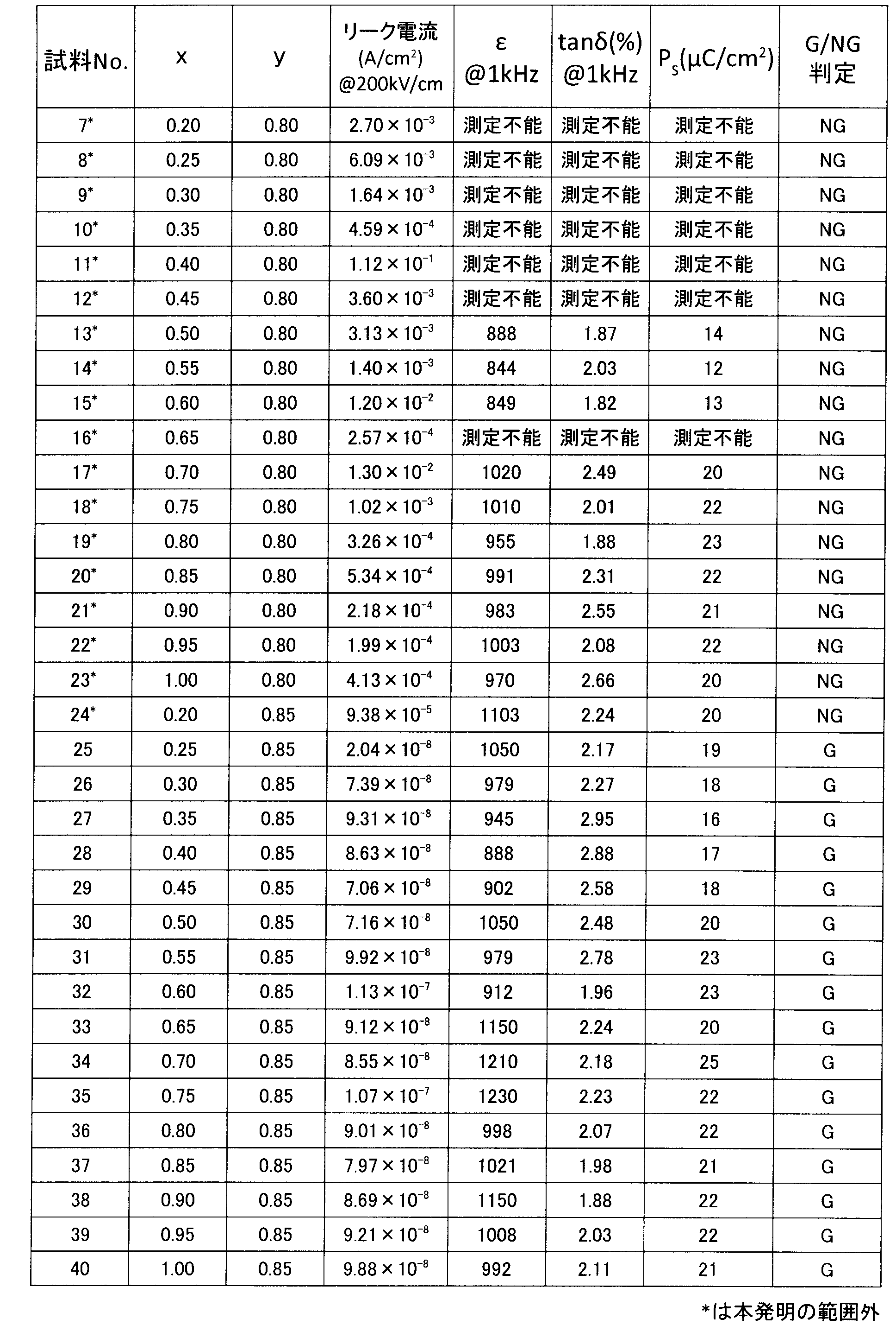 Figure JPOXMLDOC01-appb-T000003