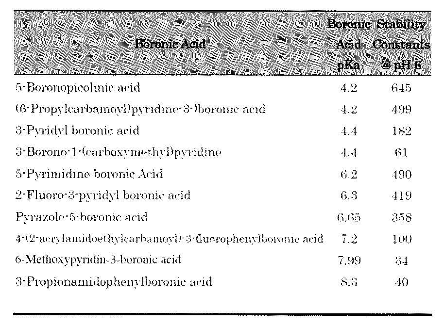 Figure JPOXMLDOC01-appb-T000008