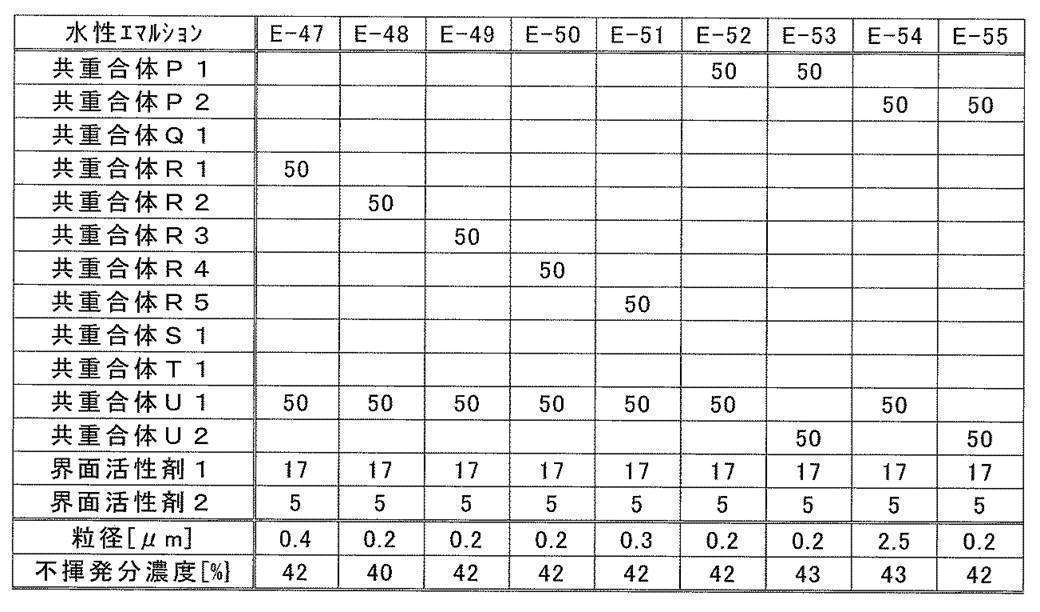 Figure JPOXMLDOC01-appb-T000006