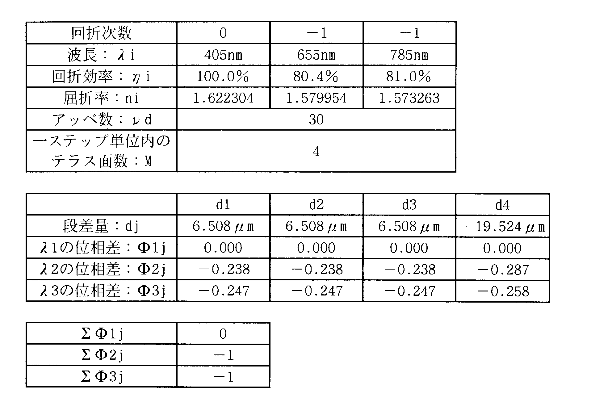 Figure JPOXMLDOC01-appb-T000007