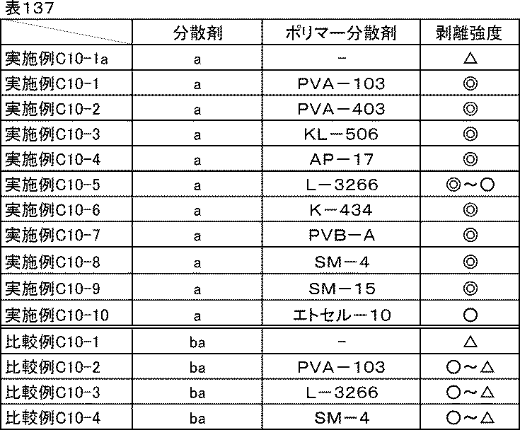 Figure JPOXMLDOC01-appb-T000158