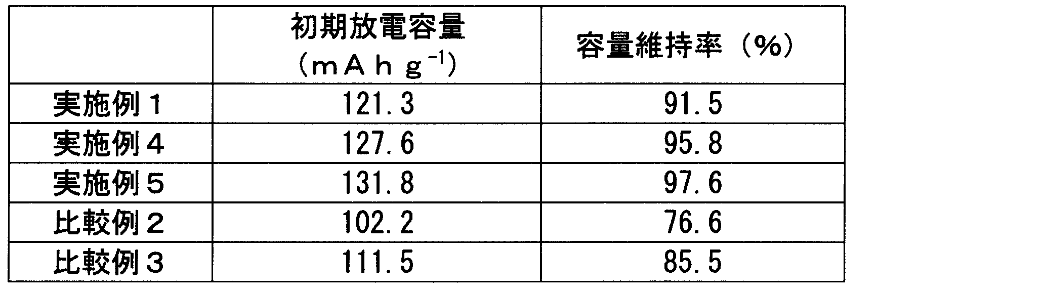 Figure JPOXMLDOC01-appb-T000002