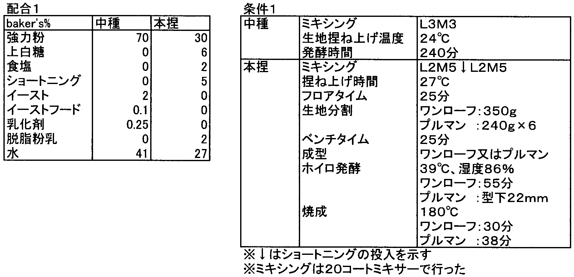 Figure JPOXMLDOC01-appb-T000002