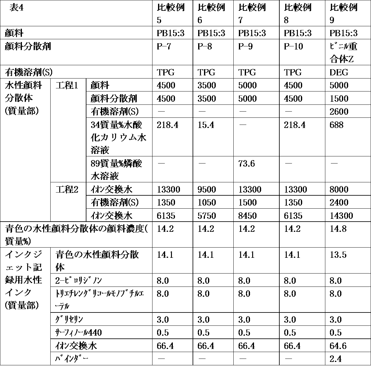 Figure JPOXMLDOC01-appb-T000004