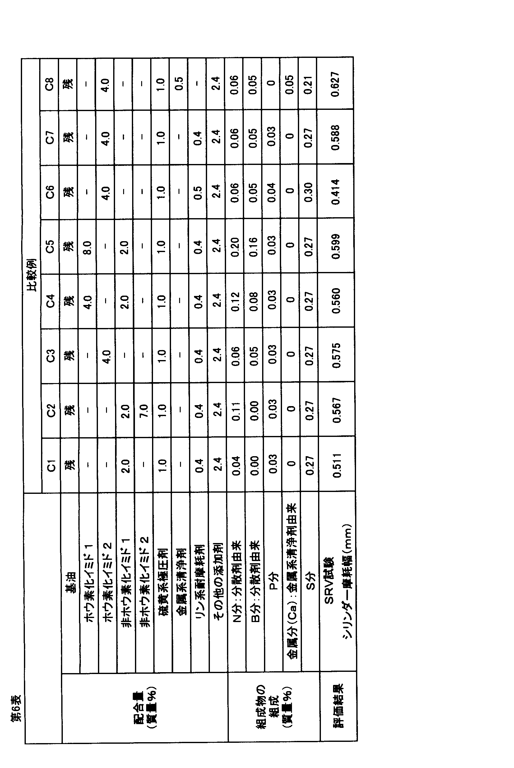 Figure JPOXMLDOC01-appb-T000008