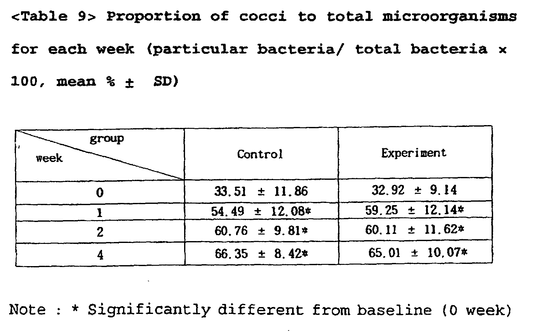 Figure 00350002