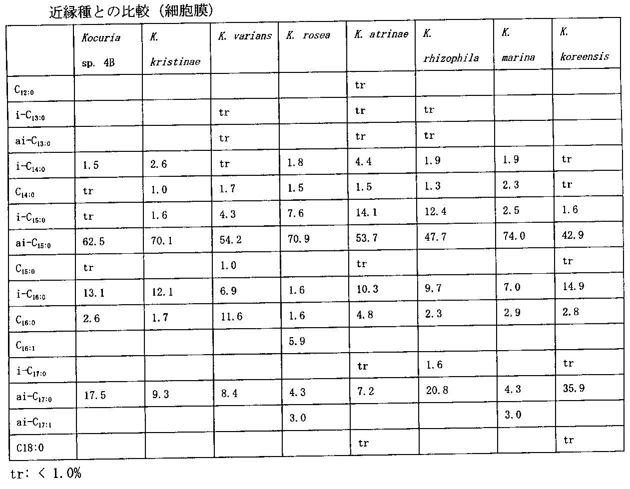 Figure JPOXMLDOC01-appb-T000002