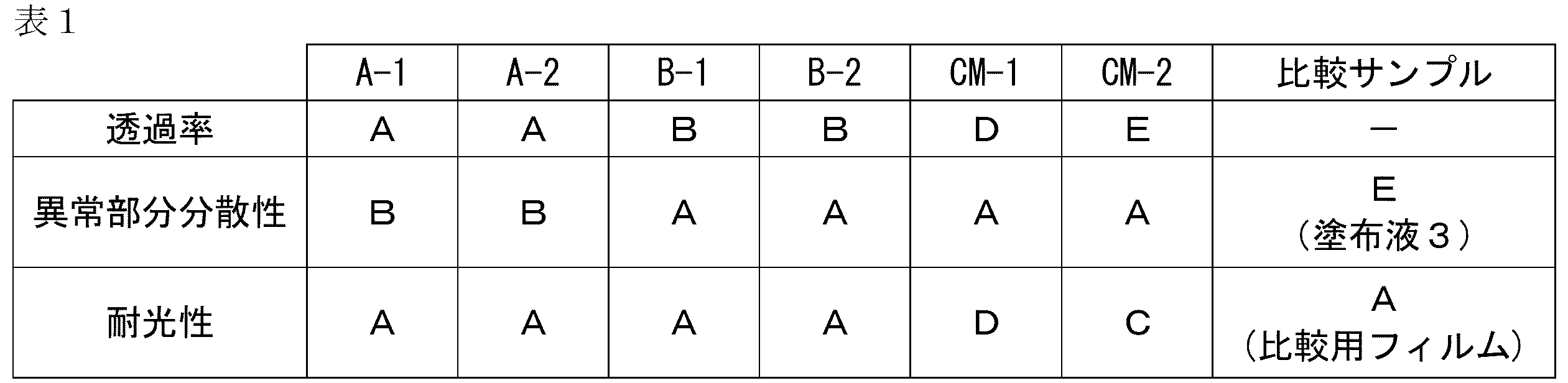 Figure JPOXMLDOC01-appb-T000023