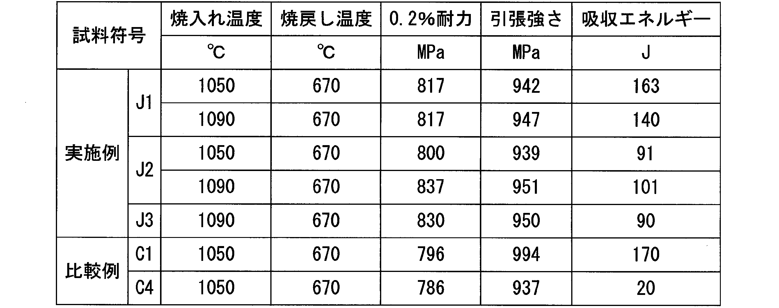 Figure JPOXMLDOC01-appb-T000002