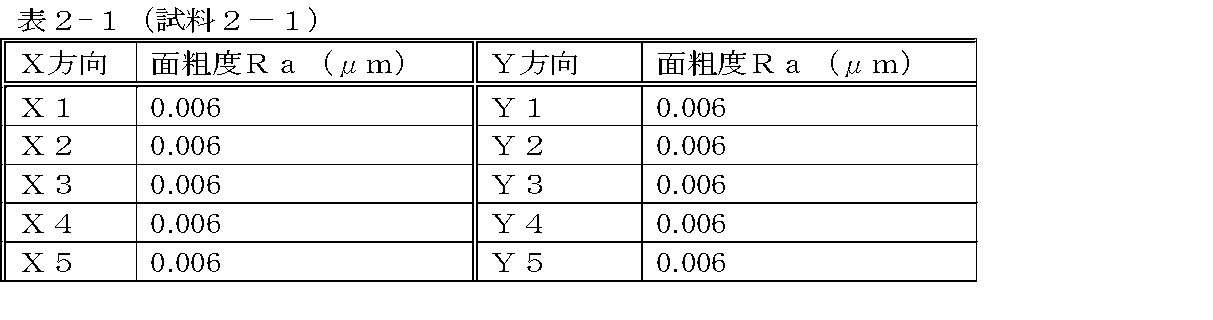 Figure JPOXMLDOC01-appb-T000002