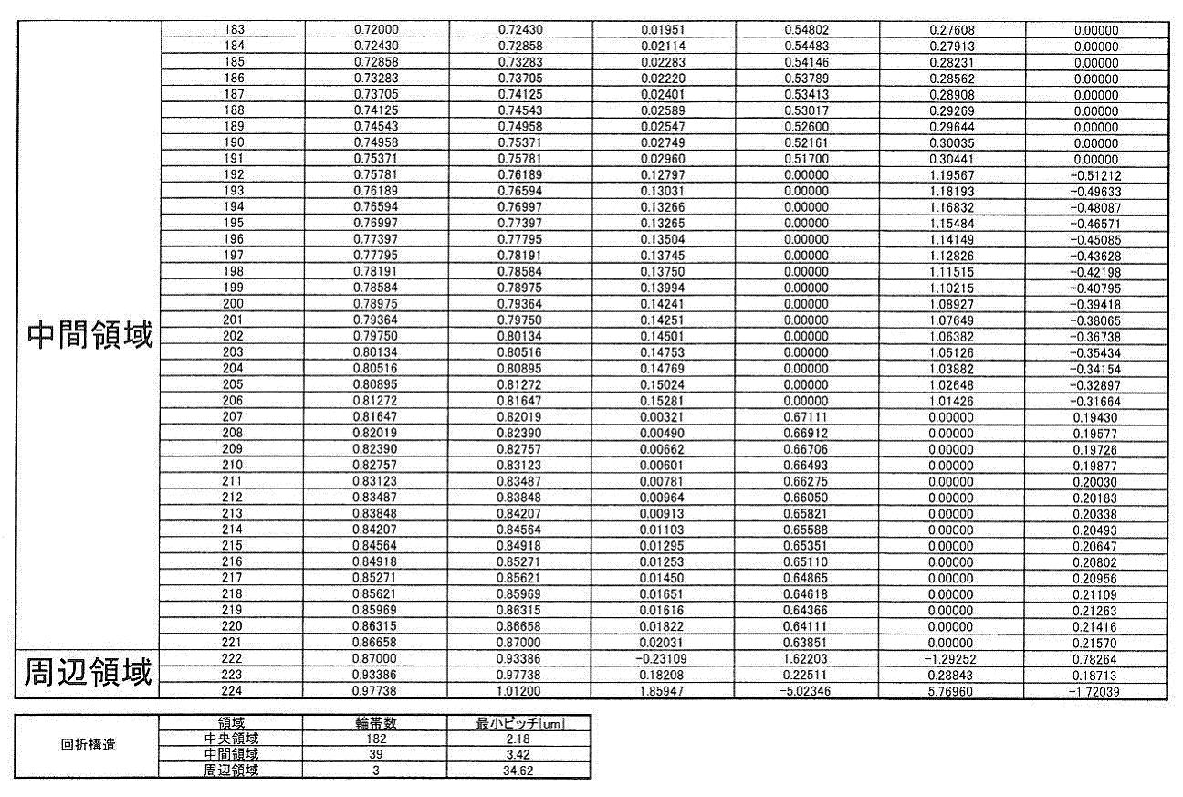 Figure JPOXMLDOC01-appb-T000012