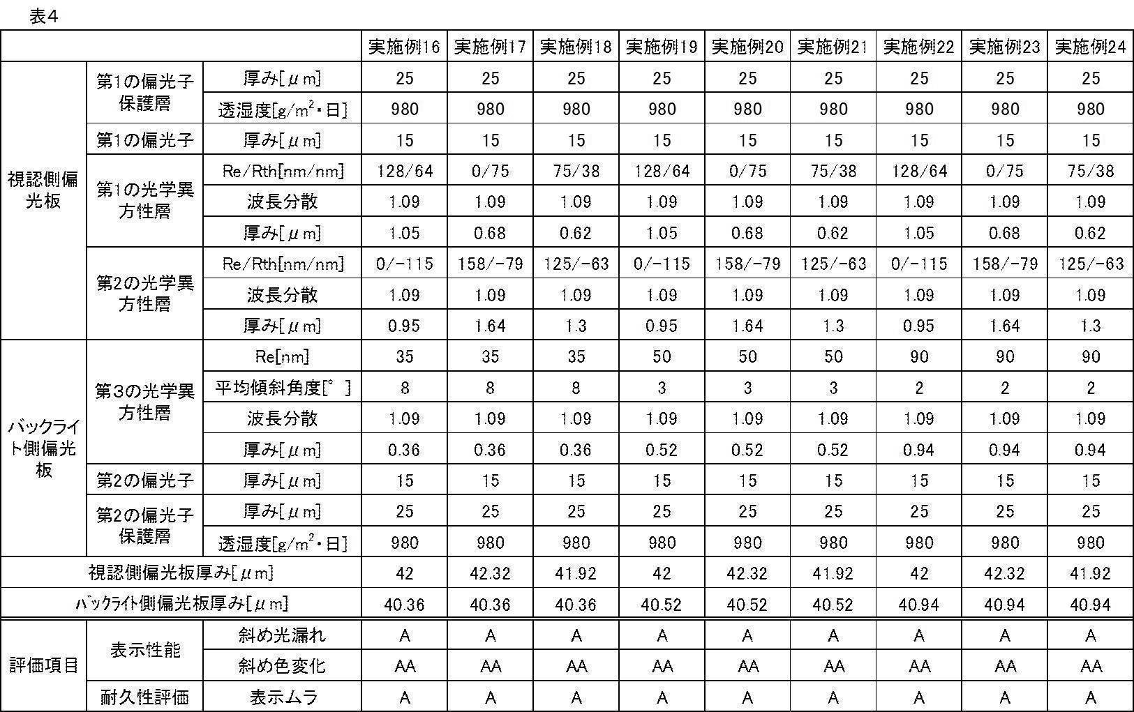 Figure JPOXMLDOC01-appb-T000028