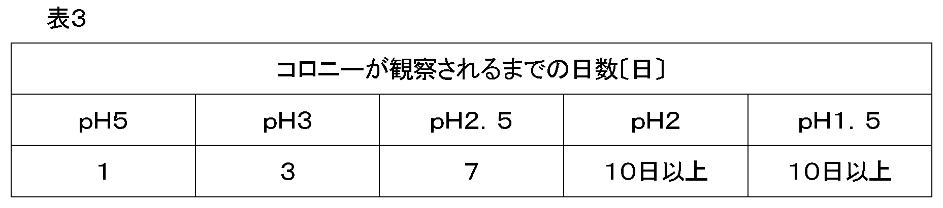 Figure JPOXMLDOC01-appb-T000003