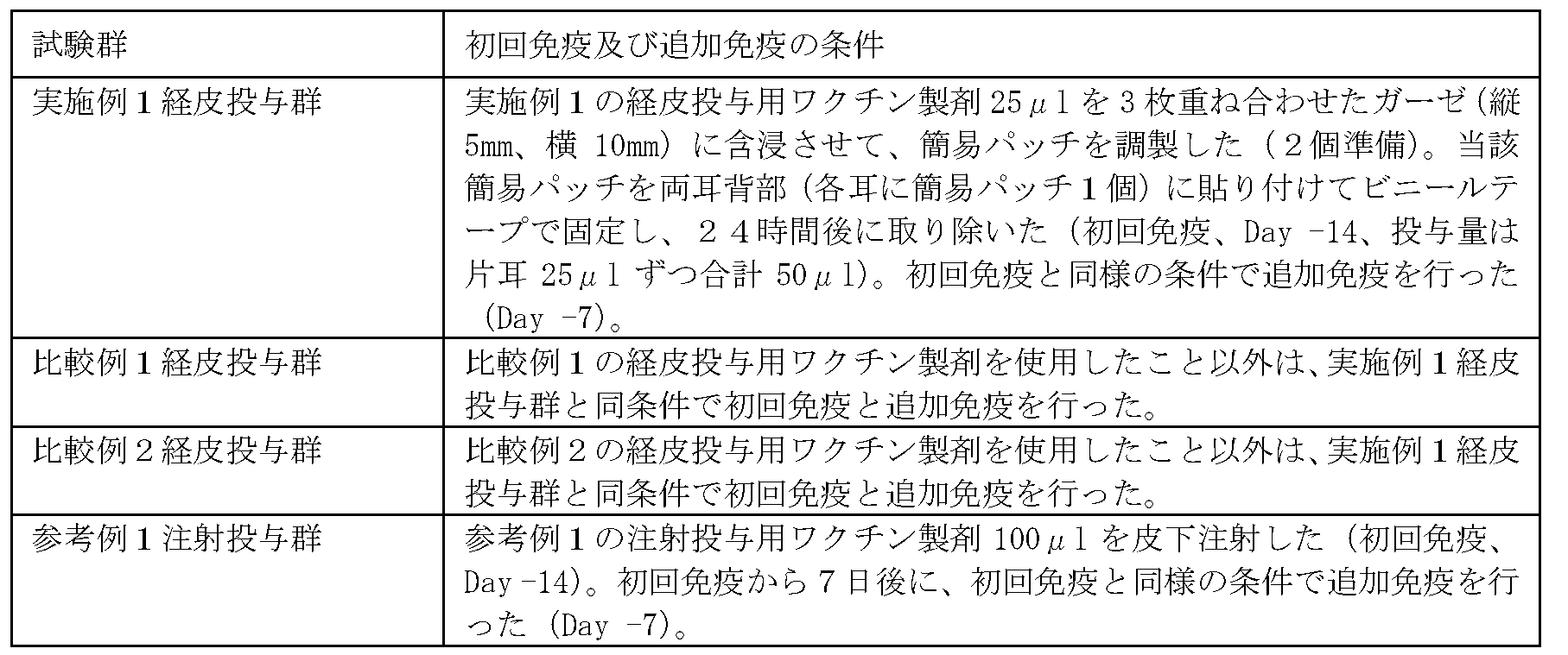 Figure JPOXMLDOC01-appb-T000002