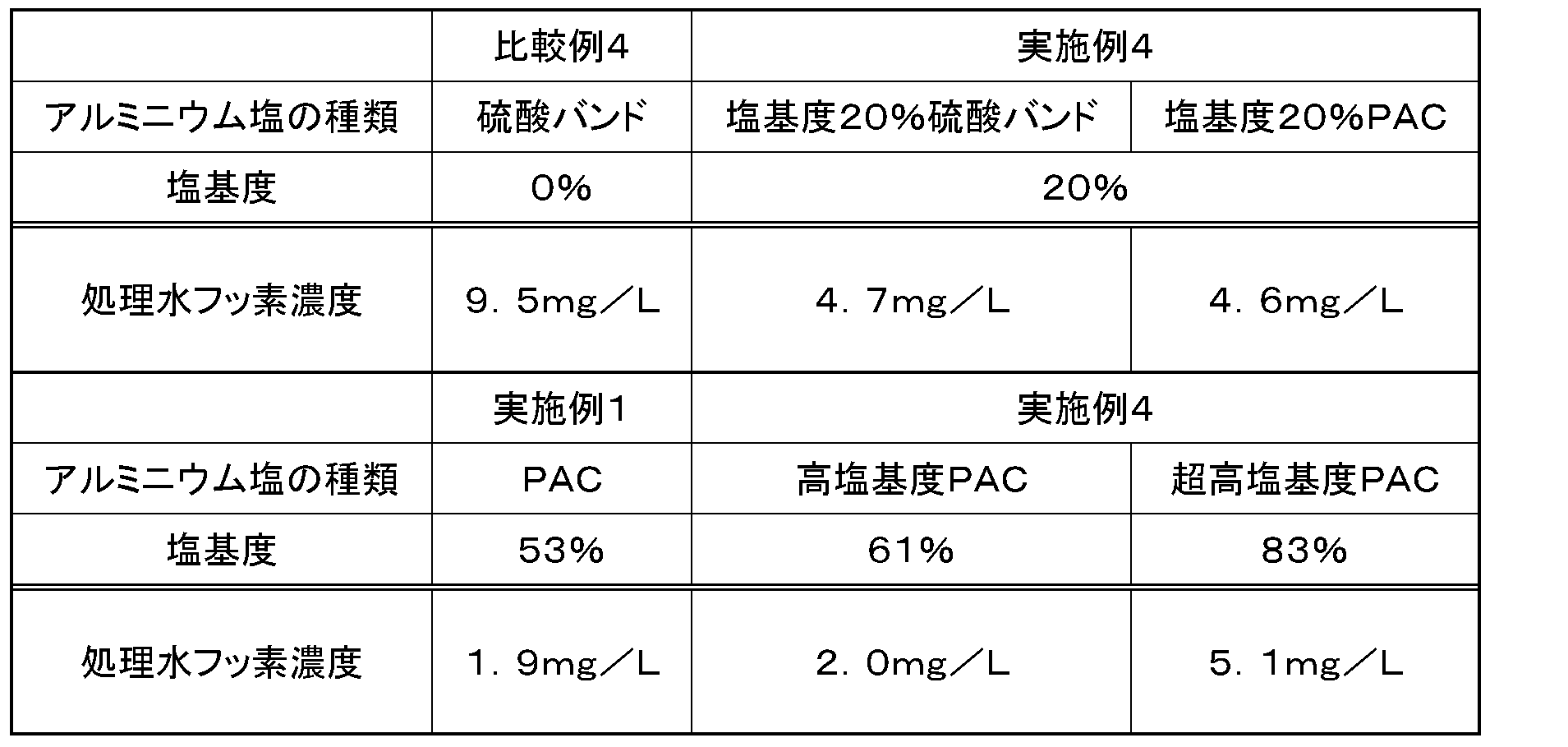 Figure JPOXMLDOC01-appb-T000004