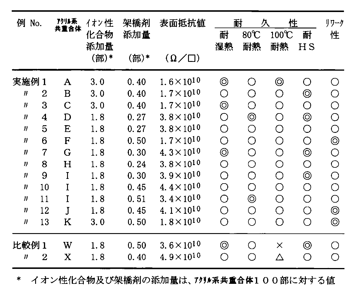 Figure JPOXMLDOC01-appb-T000009