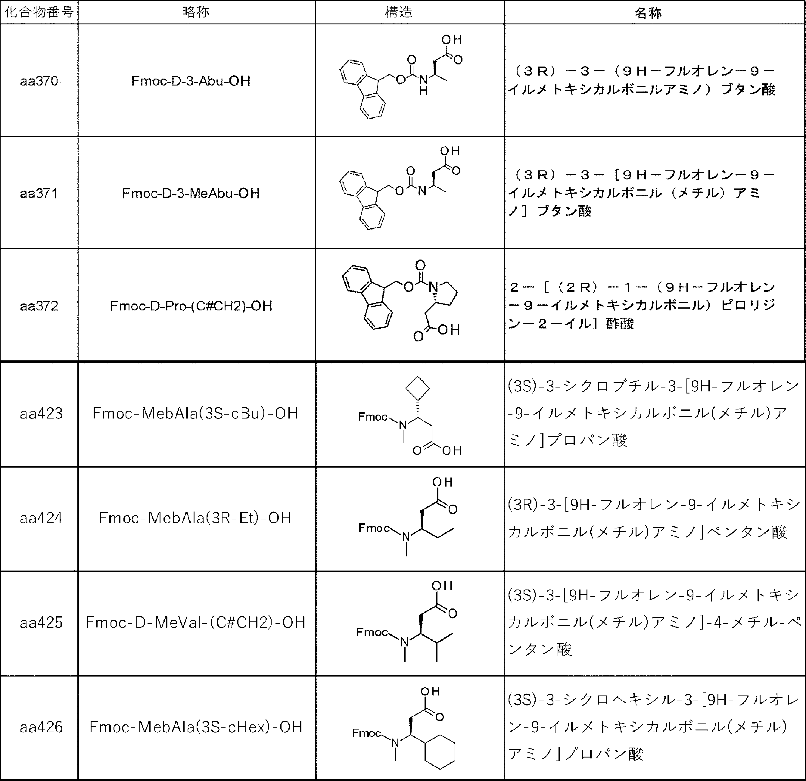 Figure JPOXMLDOC01-appb-T000226
