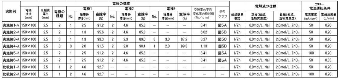 Figure JPOXMLDOC01-appb-T000002