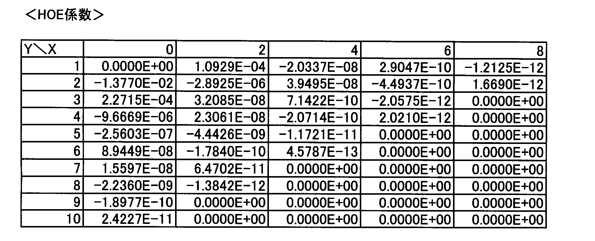 Figure JPOXMLDOC01-appb-T000004