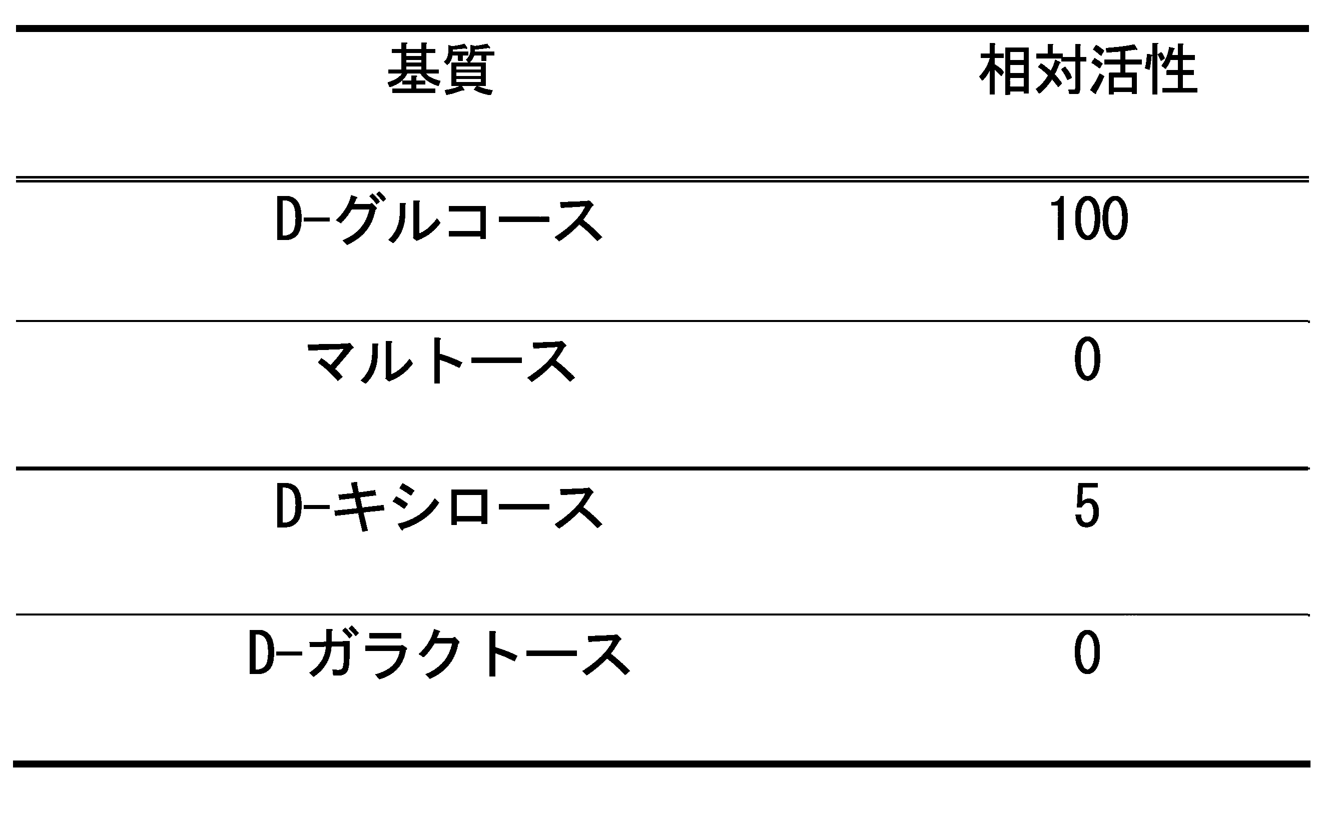 Figure JPOXMLDOC01-appb-T000005