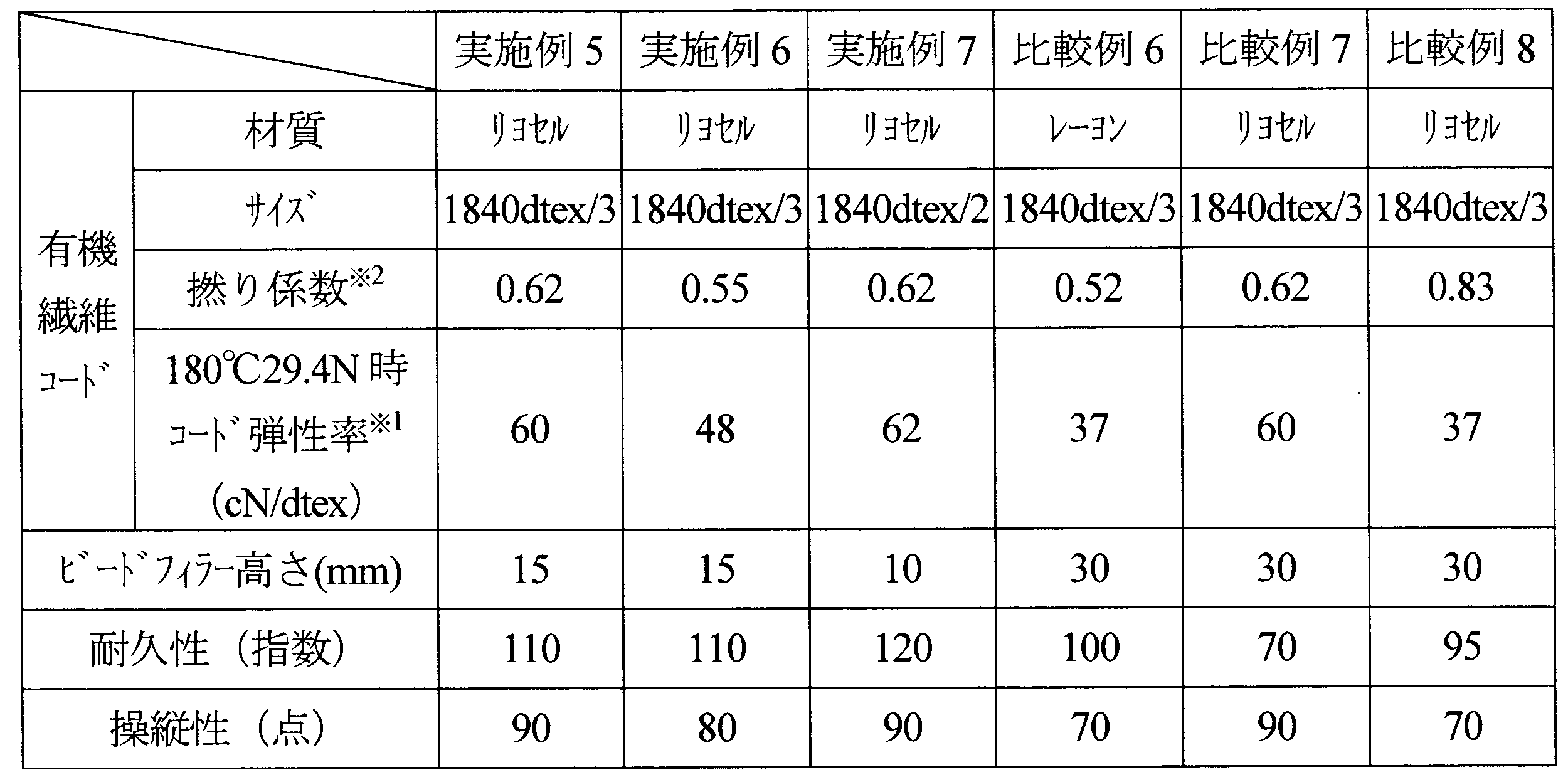 Figure JPOXMLDOC01-appb-T000003