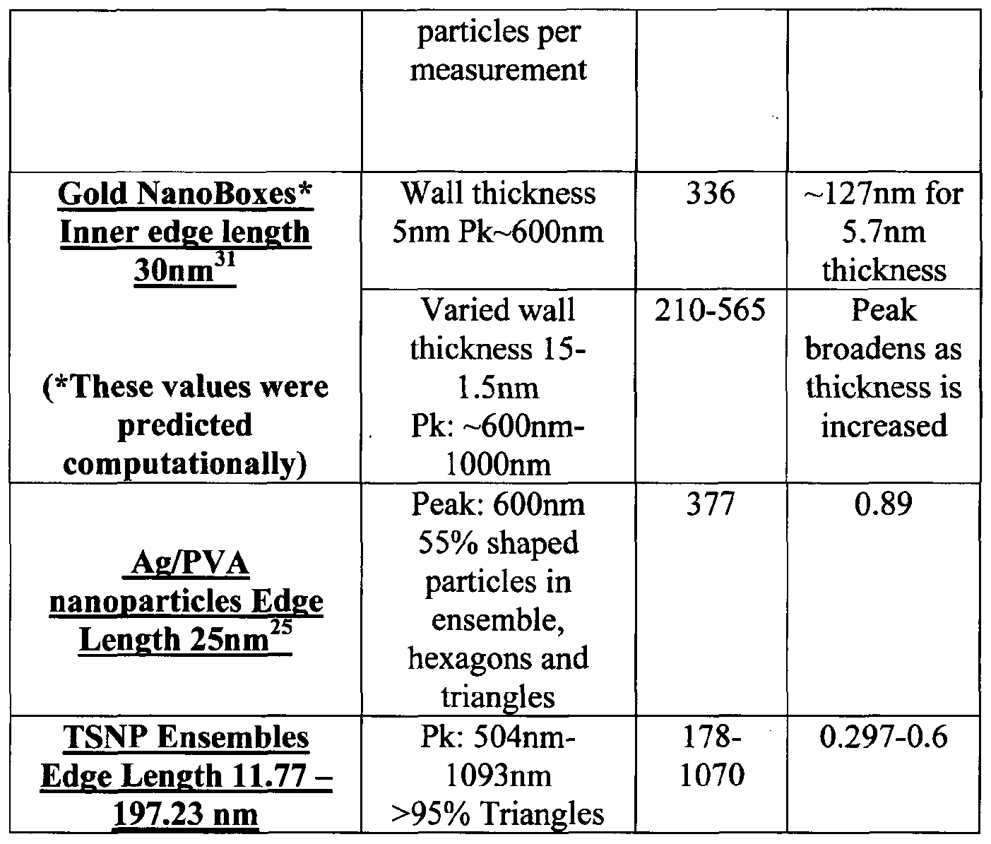 Figure imgf000053_0001
