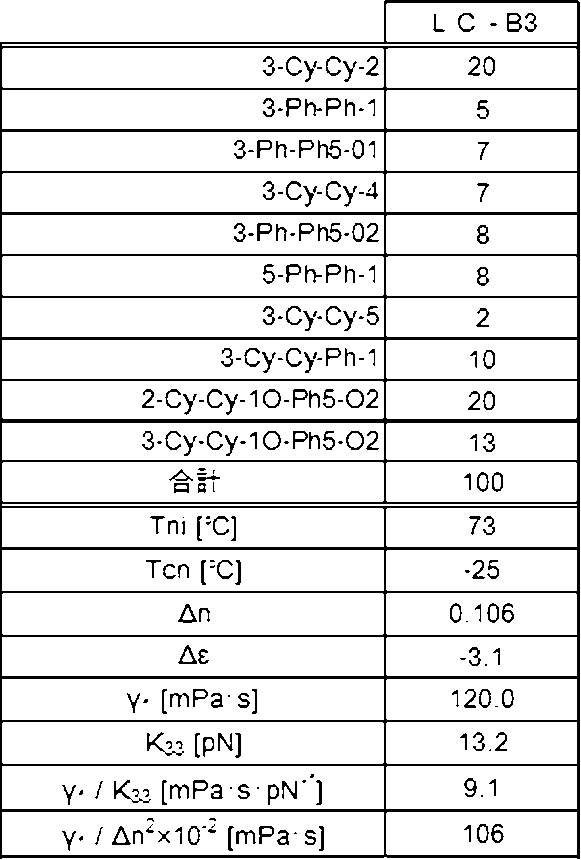 Figure JPOXMLDOC01-appb-T000148