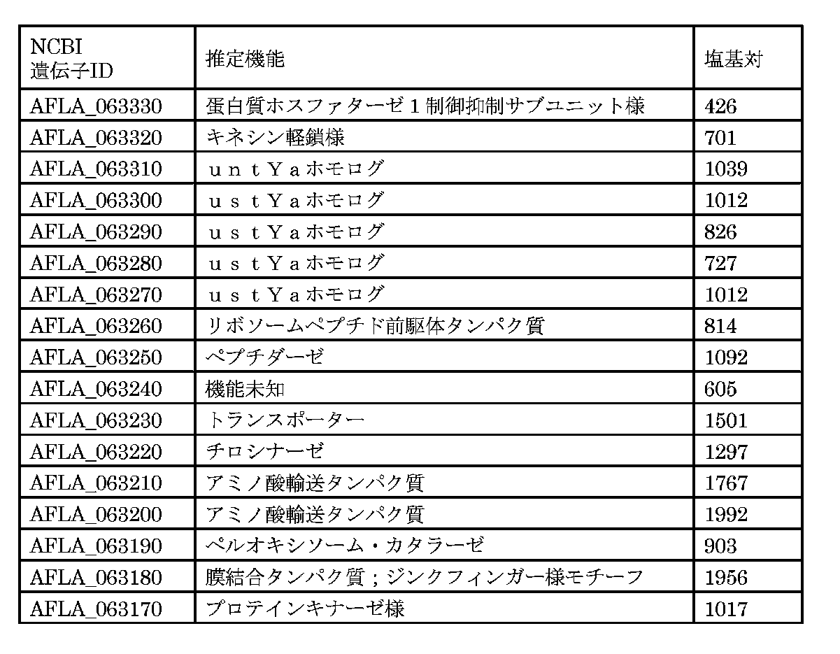 Figure JPOXMLDOC01-appb-T000014