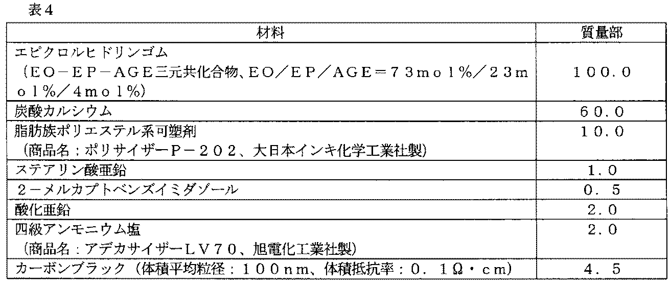 Figure JPOXMLDOC01-appb-T000004