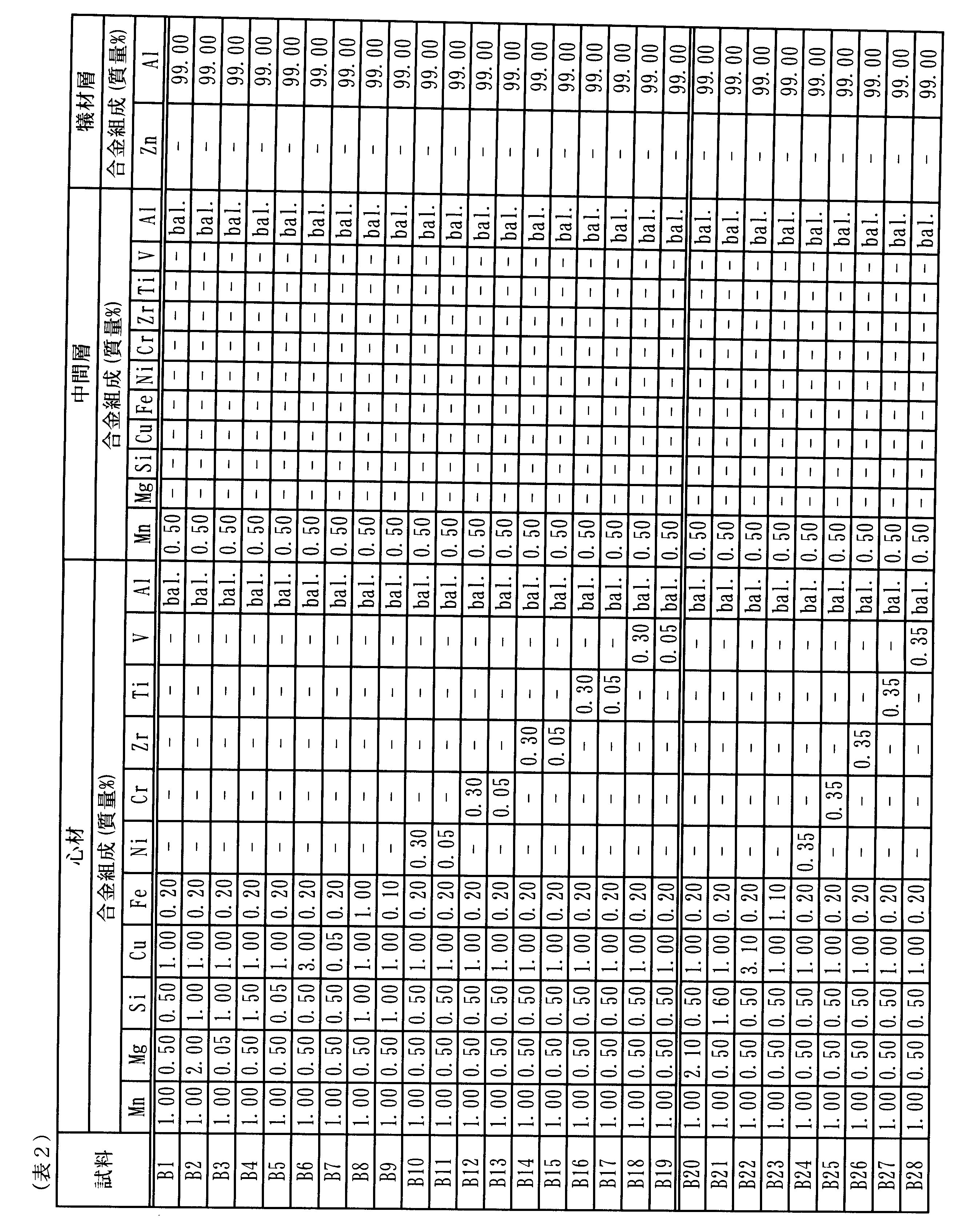 Figure JPOXMLDOC01-appb-T000002