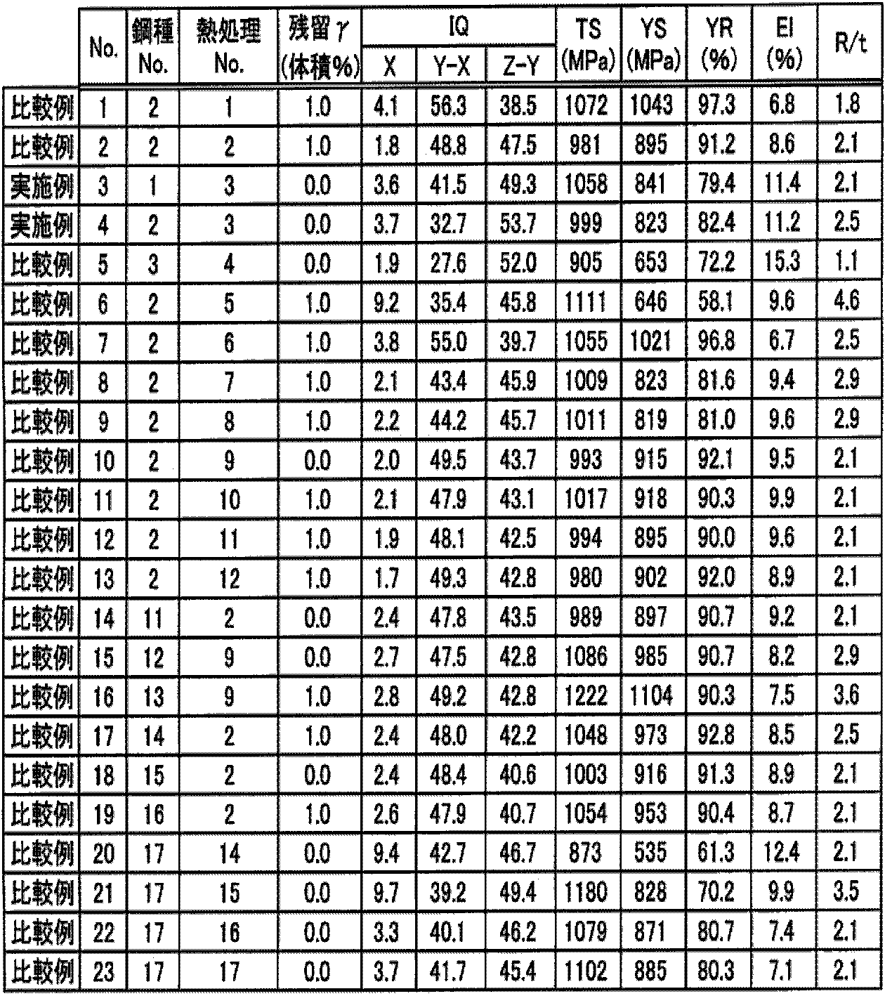 Figure JPOXMLDOC01-appb-T000003
